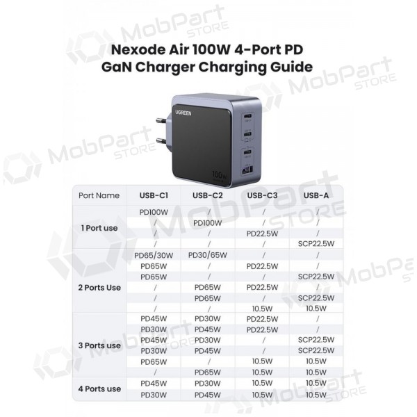 Network charger Ugreen X565 100 W GaN 3x USB-C + USB-A grey