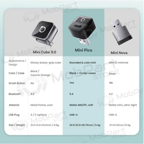 Wireless CarPlay / Android Auto adapter Ottocast Mini Pico CA525-T black